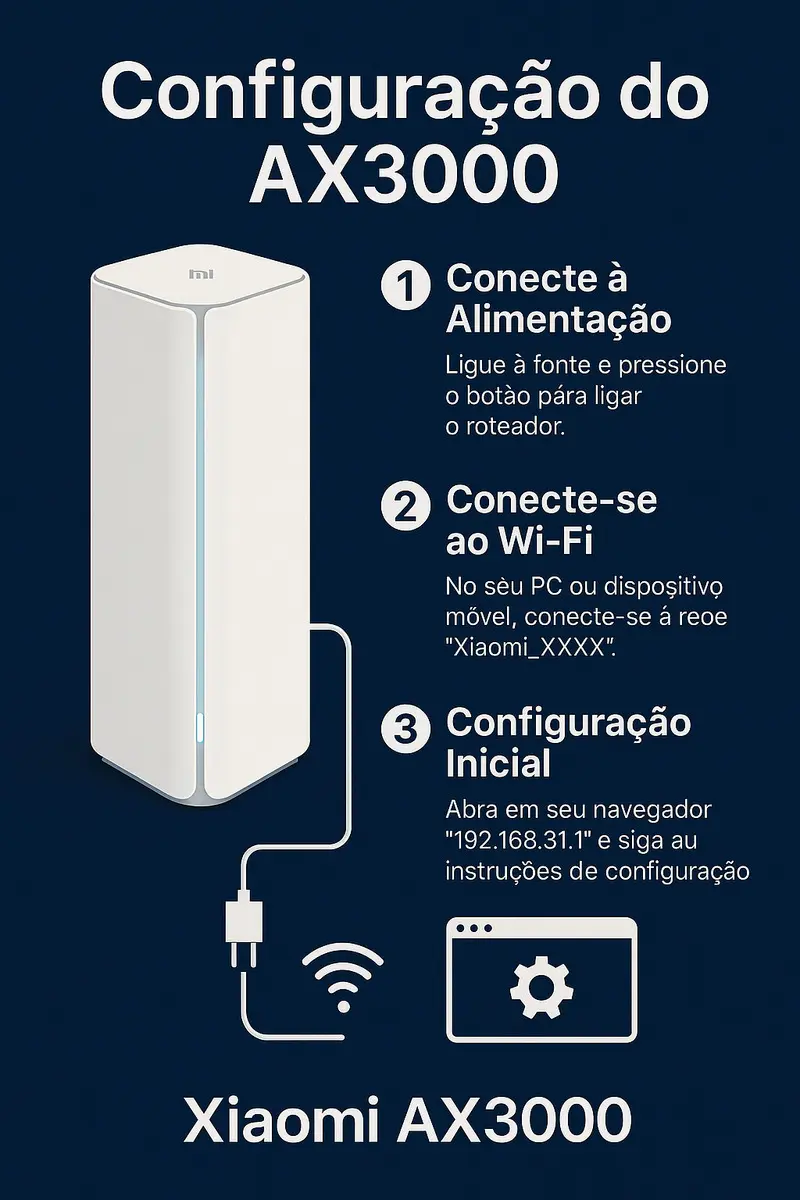 Roteador Xiaomi Mi Ax3000ne Wifi6 3000mb Mesh Imediato