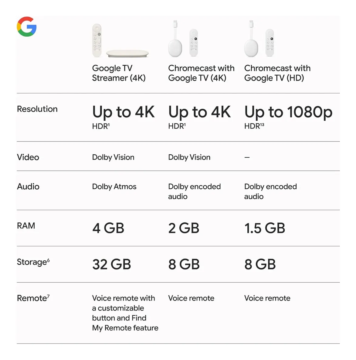 Google Tv Streamer 4k
