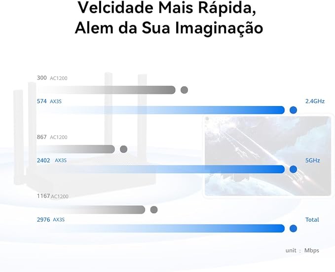 Roteador, HUAWEI WiFi AX3S, Wi-Fi 6 Plus 3000MPS, Vizualização de diagnósticos WI-Fi, Controle dos Pais, Preto